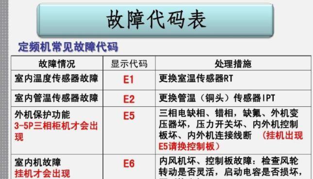 松下空调故障代码大全（全面了解松下空调常见故障代码）
