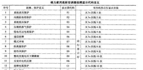 美的空调故障代码大全（详解常见的美的空调故障代码和解决方法）