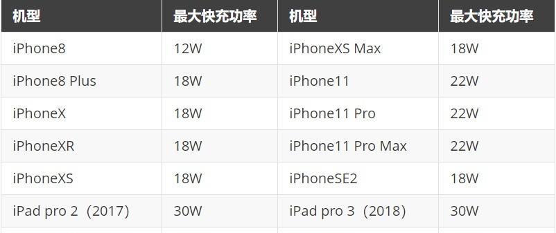 macbookairm1原装充电器功率是多少瓦？