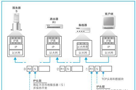 什么是ip连接服务器软件？它的工作原理是什么？
