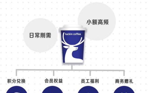 移动电源的正确使用方法是什么？瑞幸咖啡的电源有何特点？