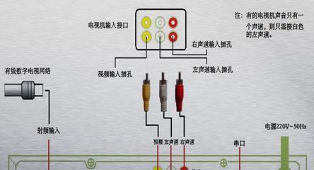电视怎么预约安装机顶盒？预约流程是怎样的？