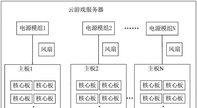 很火的服务器游戏怎么玩？