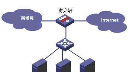 如何查看办公电脑的防火墙型号？防火墙型号信息有何作用？