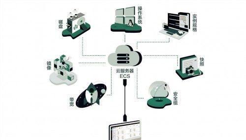本地主机搭建服务器集群需要什么工具？