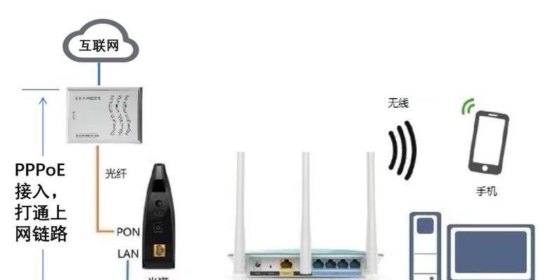 内部路由器组网设置步骤是什么？遇到问题如何解决？