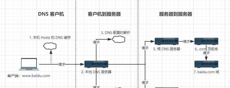 如何在腾讯云上搭建sk5服务器？需要哪些步骤？