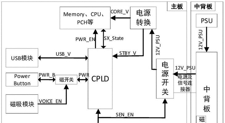 服务器按键重启的操作步骤是什么？