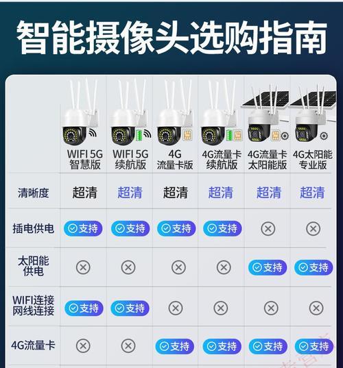 手机无线专用摄像头如何操作？