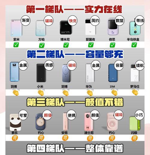 安卓手机充电器和充电宝的瓦数是多少？如何选择？