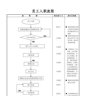 长垣中兴电源厂招聘流程是什么？待遇如何？