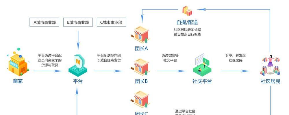 游戏机币团购如何使用微信支付？支付流程是怎样的？