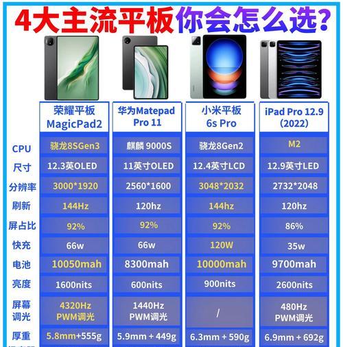 荣耀8平板电脑12寸的性能如何？用户评价怎么样？