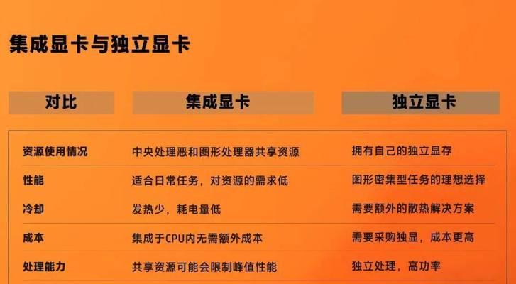 购买显卡需注意哪些限制？如何选择合适型号？