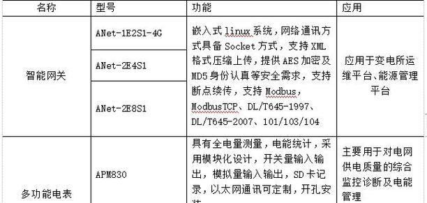 水浸卫士网关功能有哪些？使用时应注意什么？
