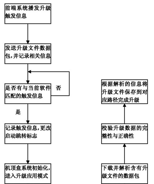 手机软件上传到机顶盒的步骤是什么？