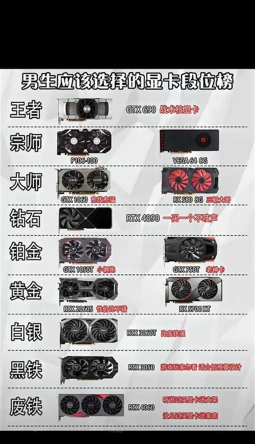 故障显卡如何检测和修复？捡漏后应该注意什么？