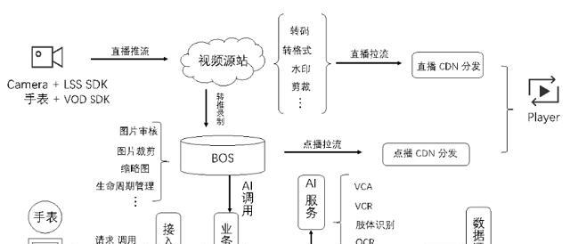 智能手表连接网易云音乐的步骤是什么？
