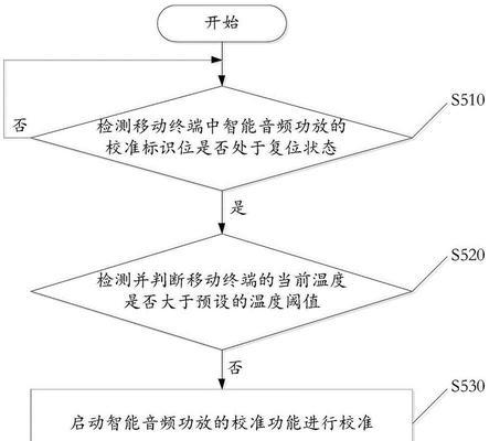 音响功放复位在哪里找？复位方法是什么？