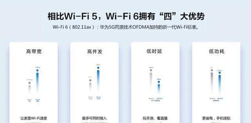 荣耀wifi6的使用方法是什么？使用中常见问题如何解决？