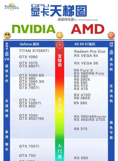 显卡加m的含义是什么？如何区分不同显卡型号？