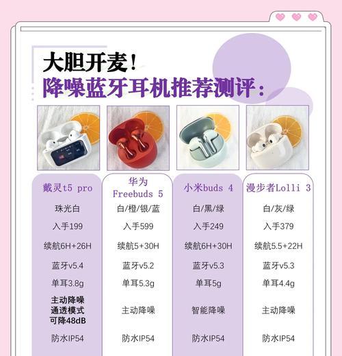 如何挑选性价比高的蓝牙耳机？低价购买技巧有哪些？