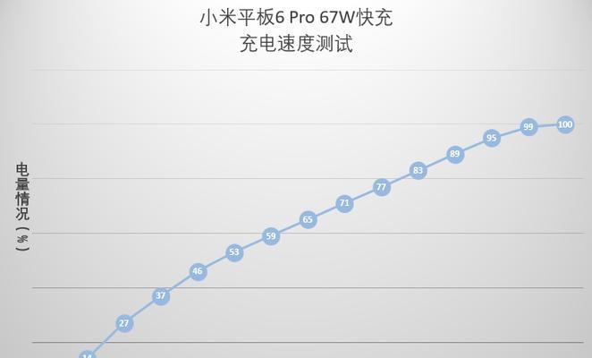小米6平板支架如何降温？有效散热方法有哪些？