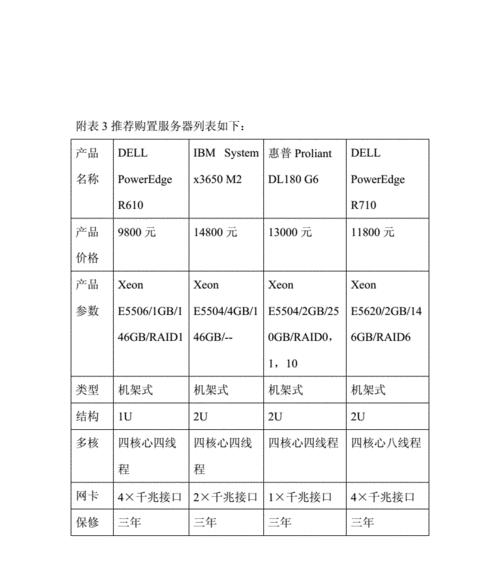 便宜高配置服务器购买后如何升级？