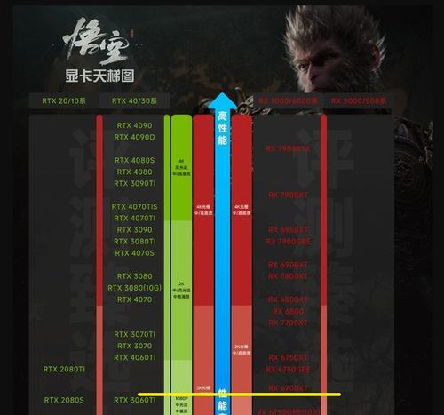 台式电脑内存如何升级？升级内存后性能提升明显吗？