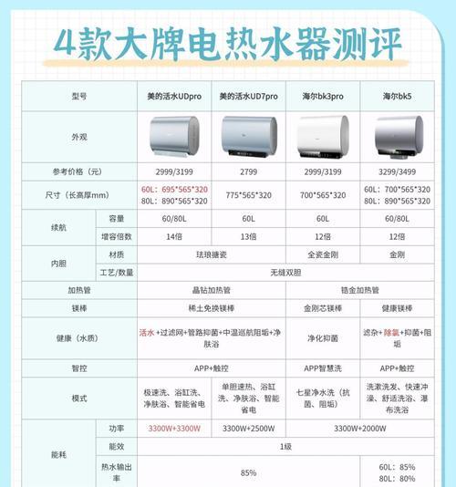 美的热水器政府补贴操作流程是什么？