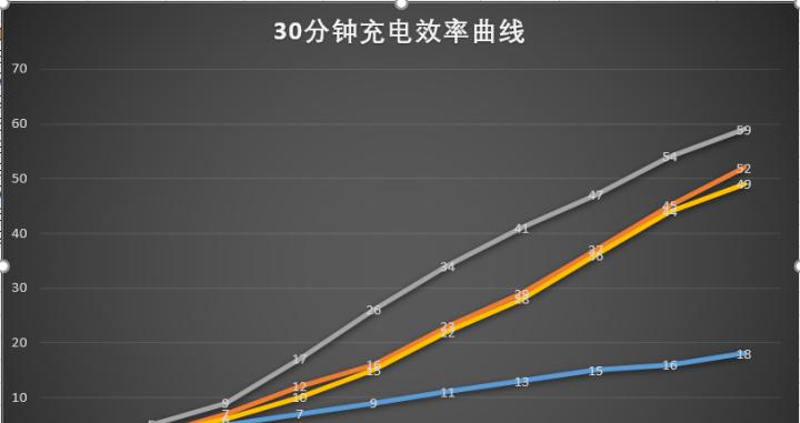 充电器怎么安装不掉电？安装技巧是什么？