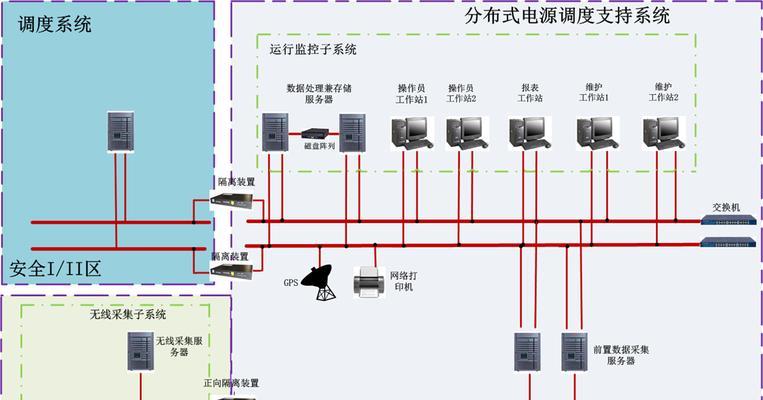 光伏系统服务器的种类有哪些？