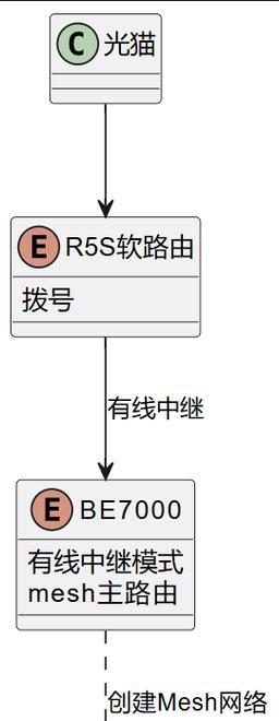 小米路由器4如何设置为无线中继？设置过程中可能遇到哪些问题？