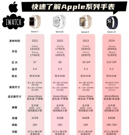智能手表顶配版选购指南是什么？如何挑选最佳配置？