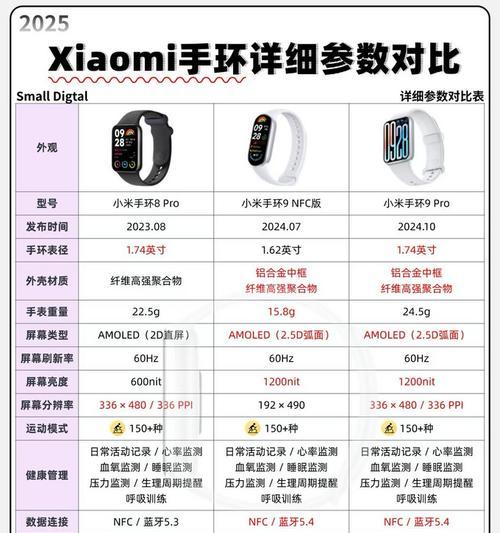 小米智能手环插入电话卡的操作流程是什么？