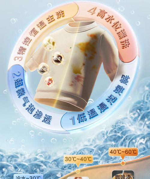 洗衣机配置包括哪些？配置对性能有何影响？