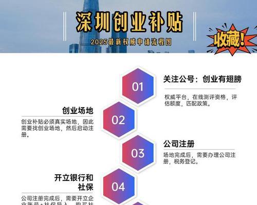 台式电脑补贴申请流程是什么？