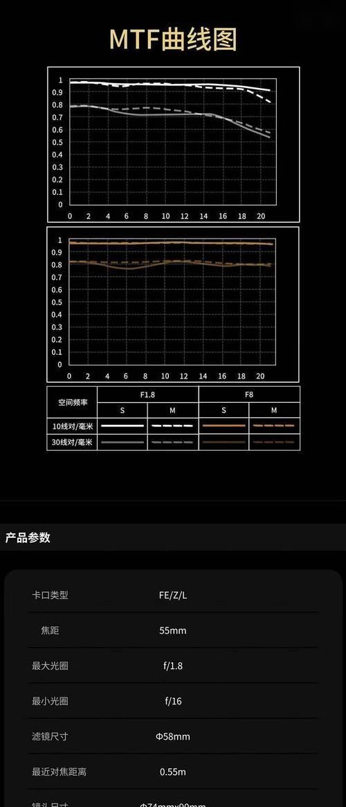 相机镜头光圈换算方法是什么？