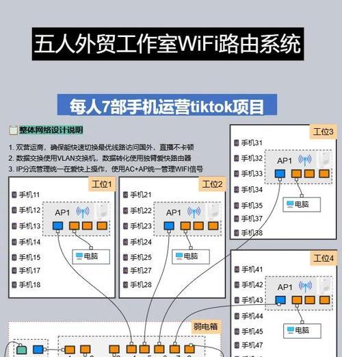 主机如何配路由器？配置步骤是什么？