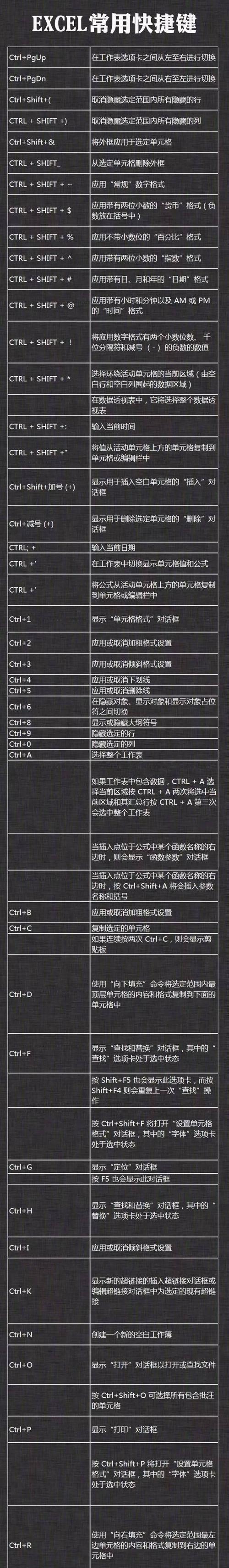 笔记本电脑热键如何开启？开启热键的好处是什么？