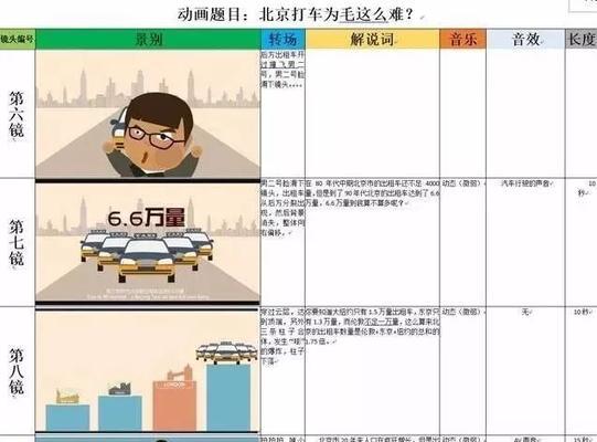 如何练习分镜头技巧？分镜头训练的有效方法是什么？