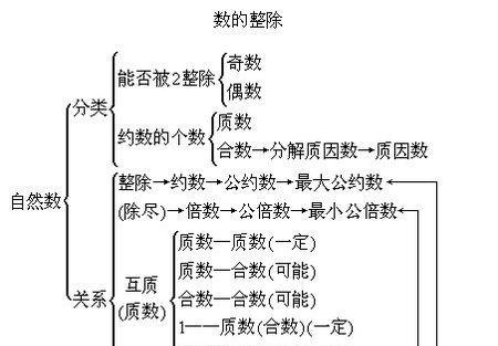 笔记本电脑分区整数划分？分盘步骤和注意事项是什么？
