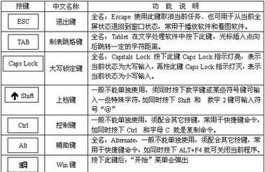 键盘拨的功能是什么？