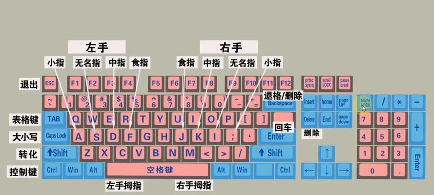 如何为电脑添加副键盘？