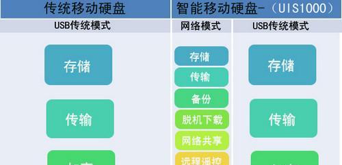 移动硬盘图标更改方法是什么？
