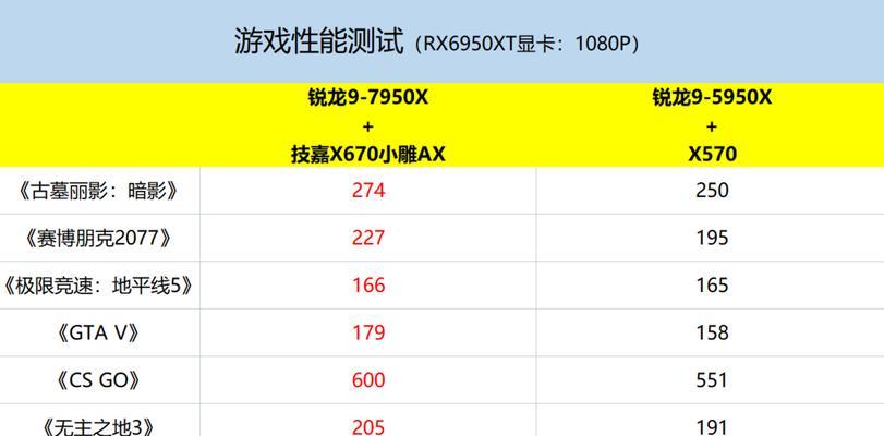 技嘉主板如何显示游戏帧率？设置步骤是怎样的？