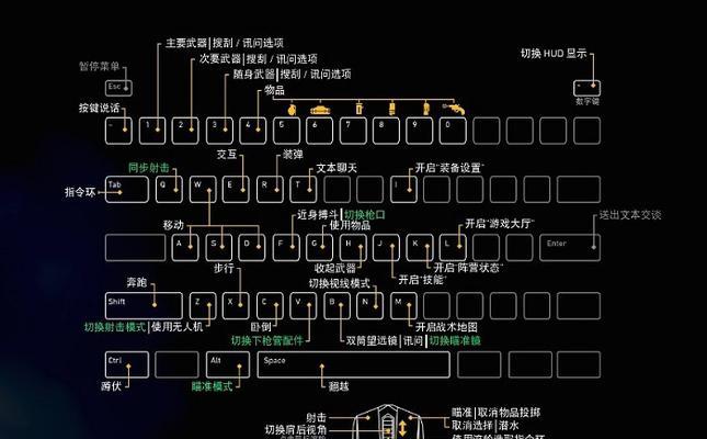 PUBG键盘V键有什么作用？如何正确使用？