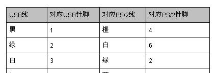 键盘右边接线是什么？如何正确连接键盘接线？