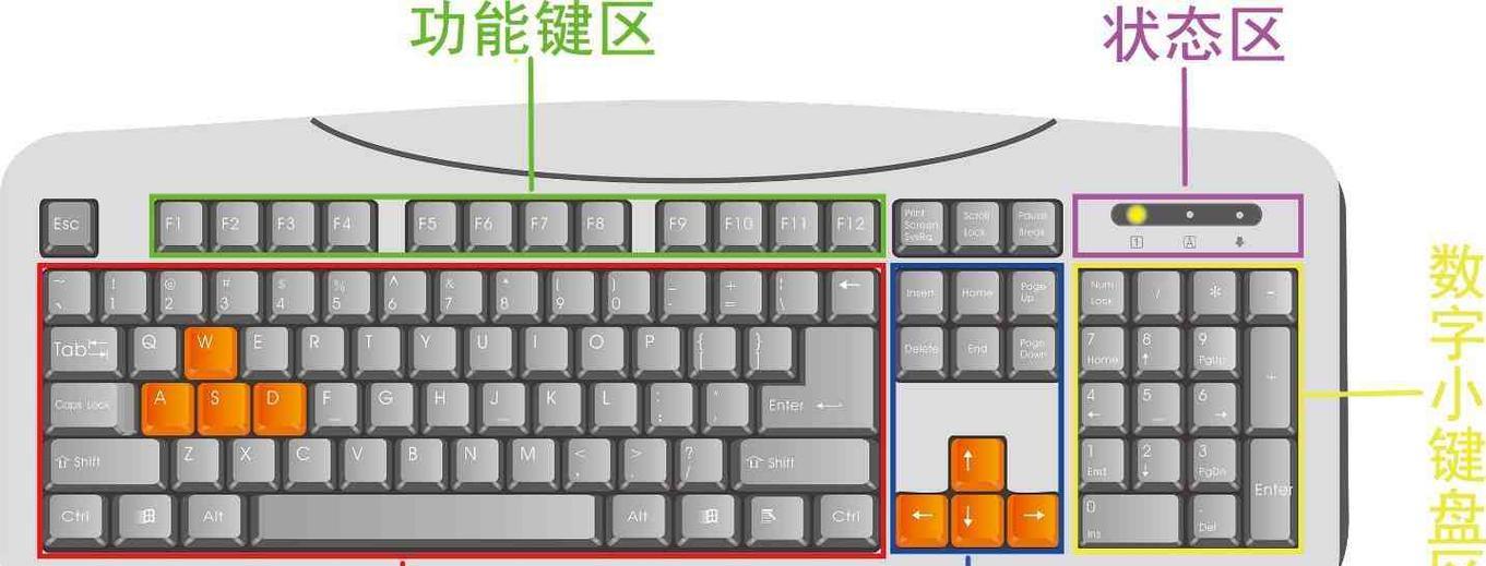键盘伤感图标代表什么含义？键盘上的伤感图标有何寓意？