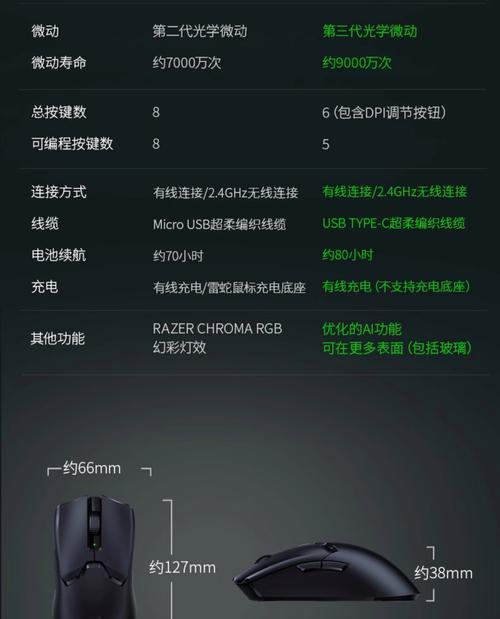 雷蛇剑灵召唤鼠标宏如何设置？设置后能提高游戏效率吗？